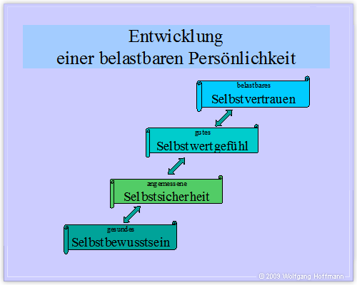 Entwicklung einer belastbaren Persönlichkeit (Wolfgang Hoffmann)